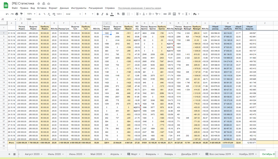 /users_files/Finepromo/отчет по кампаниям в google sheets 3.png